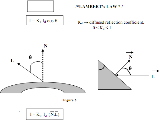 lamberts-cosine-law-diffuse-reflection-computer-graphics